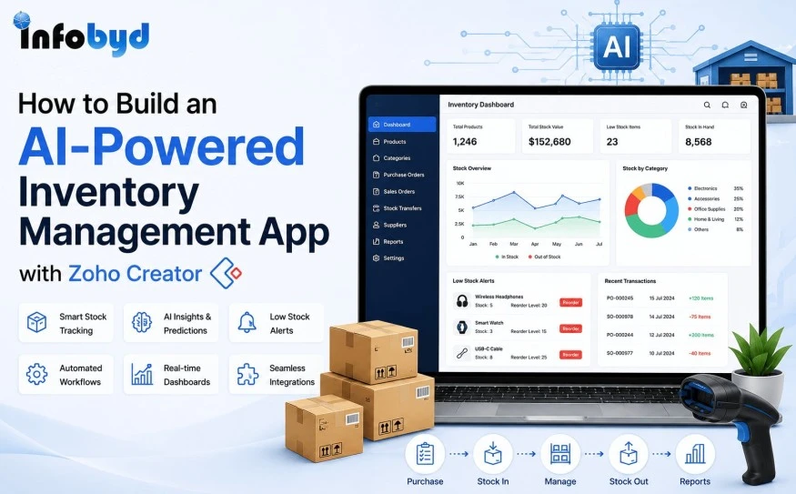 AI-powered inventory management app dashboard built with Zoho Creator